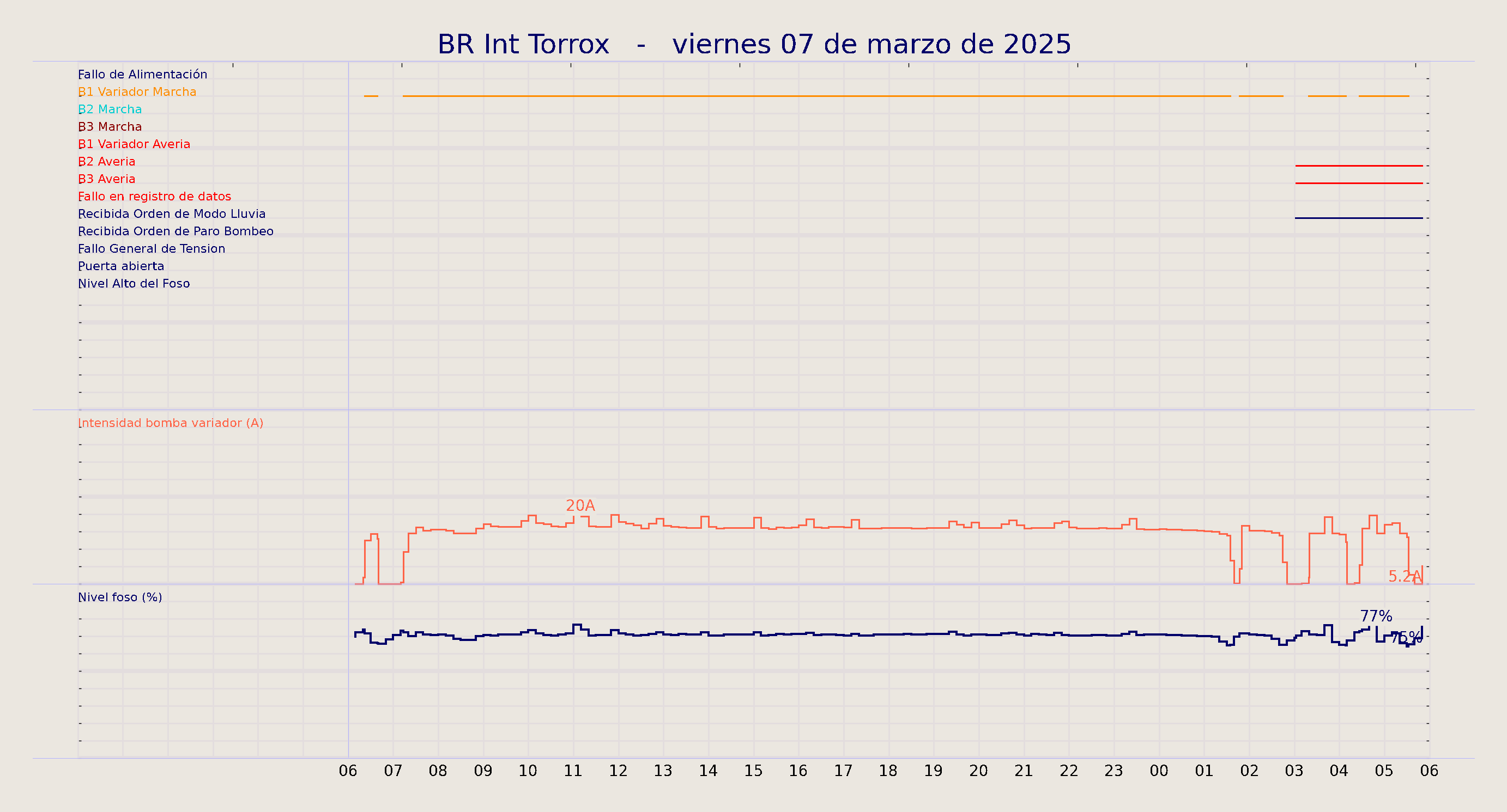 ../../imagenes/vid/2025/BR Int Torrox/2025-03-07 BR Int Torrox.png